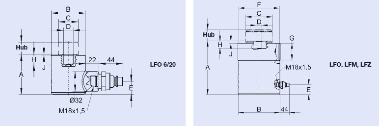 Hydraulikzylinder LFO