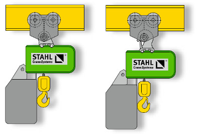 Elektrokettenzug der Fa. Stahl CraneSystems Typ ST mit Aufhängehaken oder -Bügel im Elektrofahrwerk
