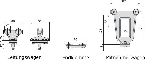 Leitungswagen