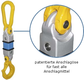 Dynafor Anschlagmittel