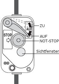 Blocstop