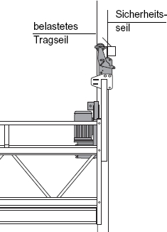 Tirak mit Blocstop