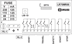 Blockdiagramm für Empfänger Ausgänge