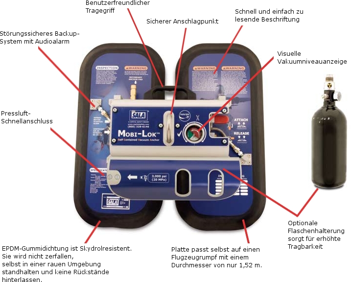 Mobi_Lok - Geschlossenes Vakuum-Anker-System