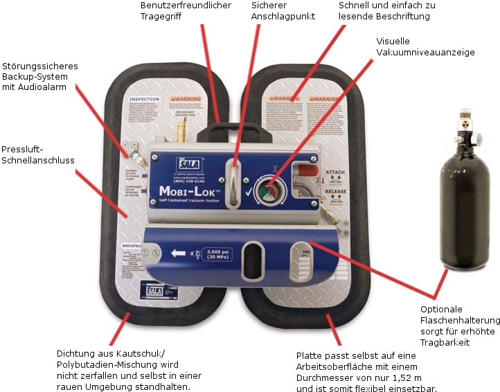 Mobi_Lok - Geschlossenes Vakuum-Anker-System