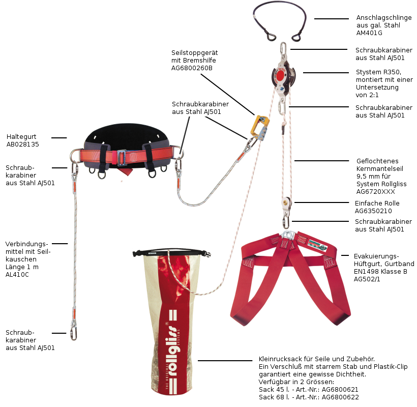 Rollgliss R500 Set