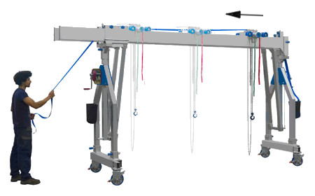 Umlaufendes Band bei Aluminium Portalkränen