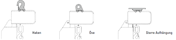 Typ ST stationär mit Aufhängehaken, Bügel oder direkt
