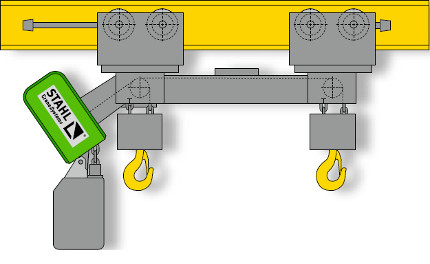 Elektrokettenzug der Fa. Stahl CraneSystems Typ ST mit Fahrwerk Ausführung E