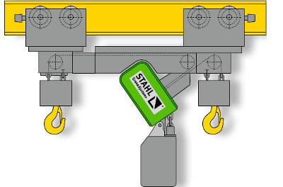 Elektrokettenzug der Fa. Stahl CraneSystems Typ ST mit Fahrwerk Ausführung Z
