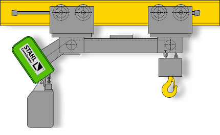 Elektrokettenzug der Fa. Stahl CraneSystems Typ ST mit Fahrwerk für Big-Bags