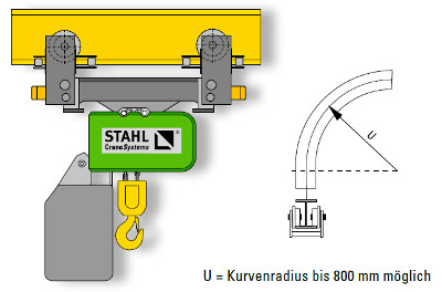 Elektrokettenzug der Fa. Stahl CraneSystems Typ ST mit Drehgestellfahrwerk