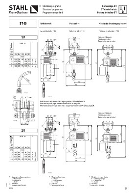 Katalog Elektrokettenzug ST