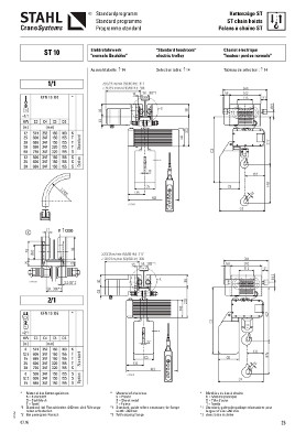 Katalog Elektrokettenzug ST