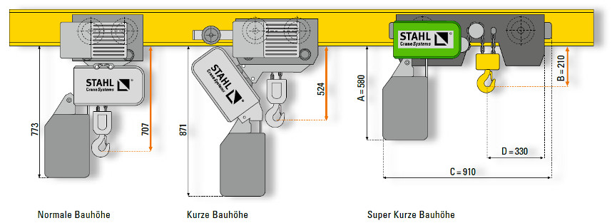 Elektrokettenzug der Fa. Stahl CraneSystems Typ ST mit Super Kurzer Katze