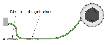 Leitungsziehstrumpf