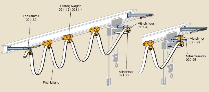 Flachleitung Spannseil