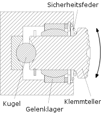 Schraubklemme