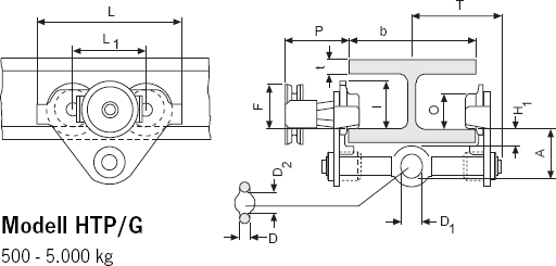 Haspelfahrwerk HTG Skizze