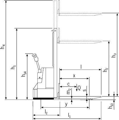 Gabelhuchhubwagen PSH Abmessungen 1