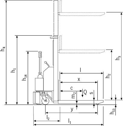 Gabelhuchhubwagen PSL Skizze 1