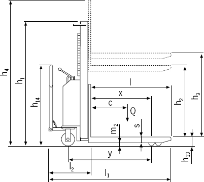Gabelhuchhubwagen EHH PS Skizze 1