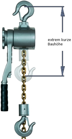 Extrem kurzes Hakenmaß