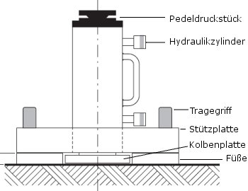 Stufenheber Skizze
