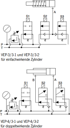 VEP Wegeventile