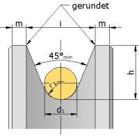 Umlenkrolle Profil